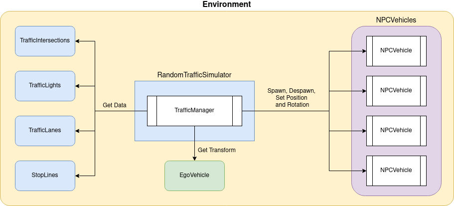 traffic components diagram