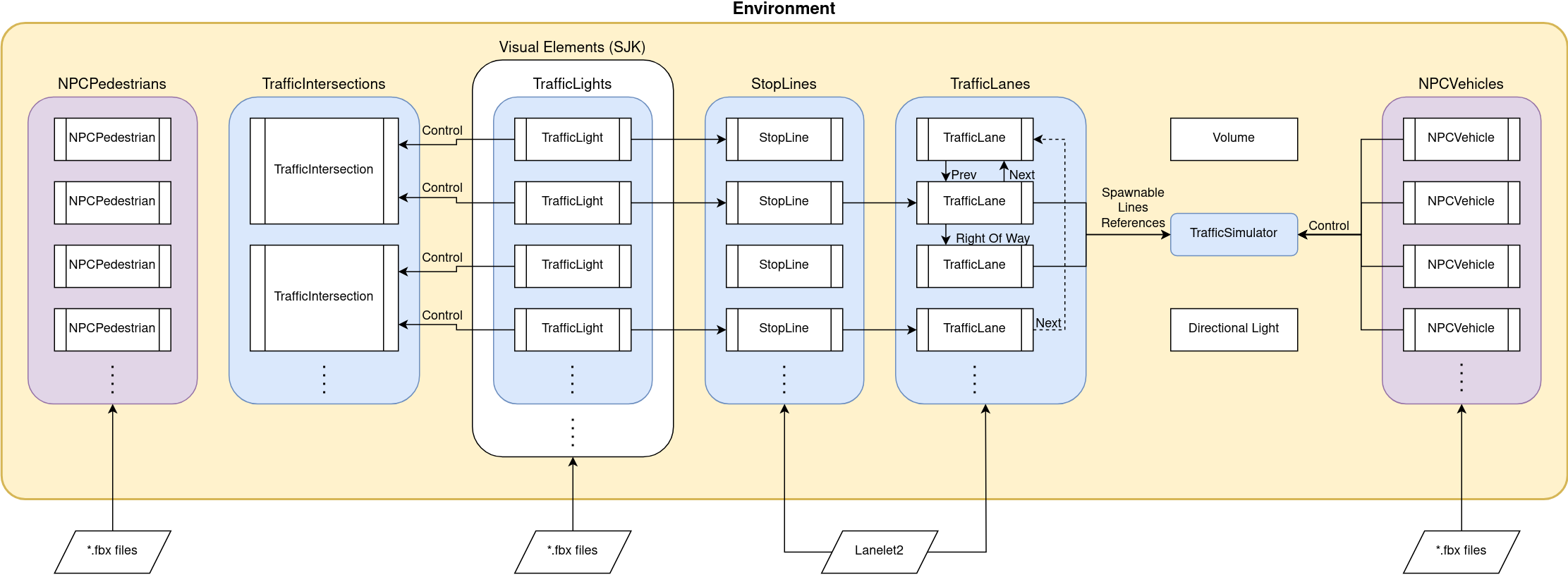 environment diagram