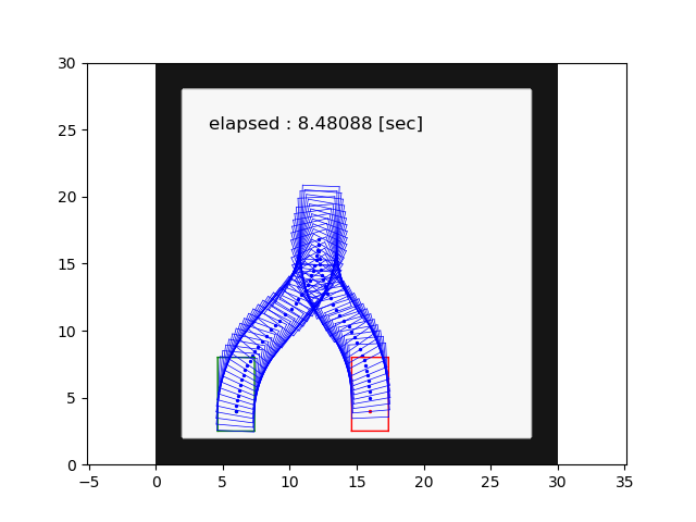 sample output figure