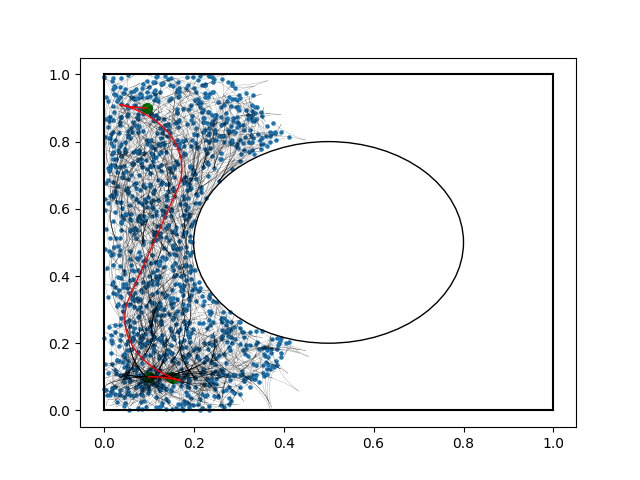 sample output figure