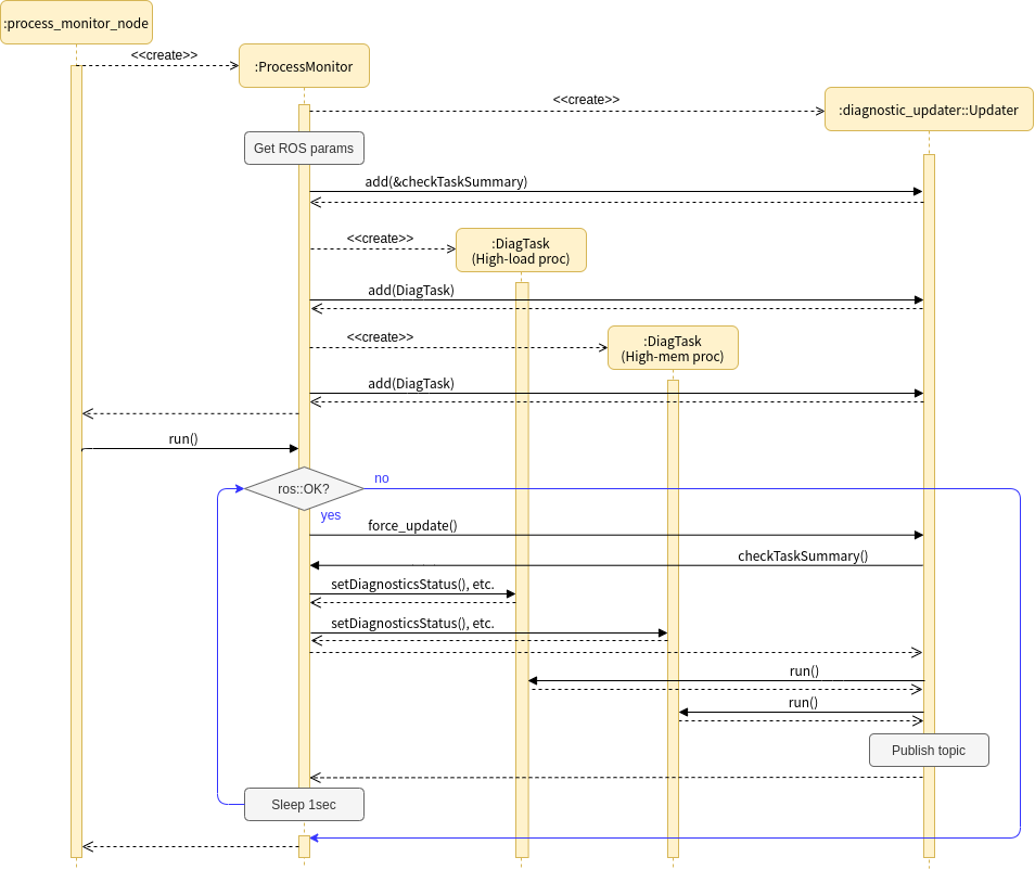 Process Monitor