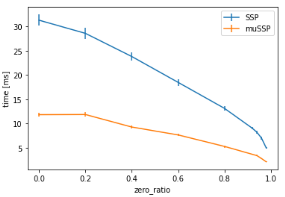 mussp_evaluation2