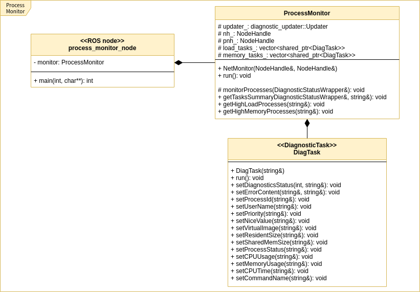 Process Monitor