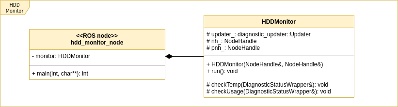 HDD Monitor