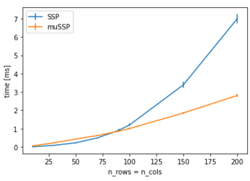 mussp_evaluation1