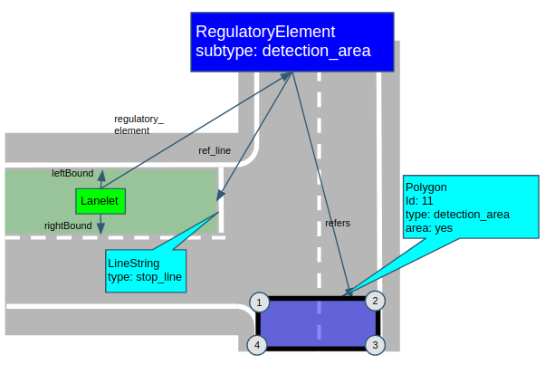 Detection area