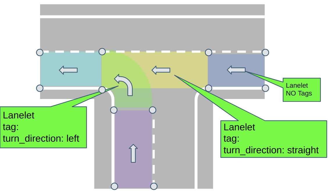 Turn Directions: How lanelets should be tagged