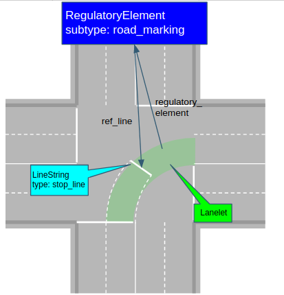 Road marking