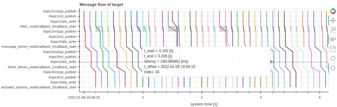 message_flow_sample