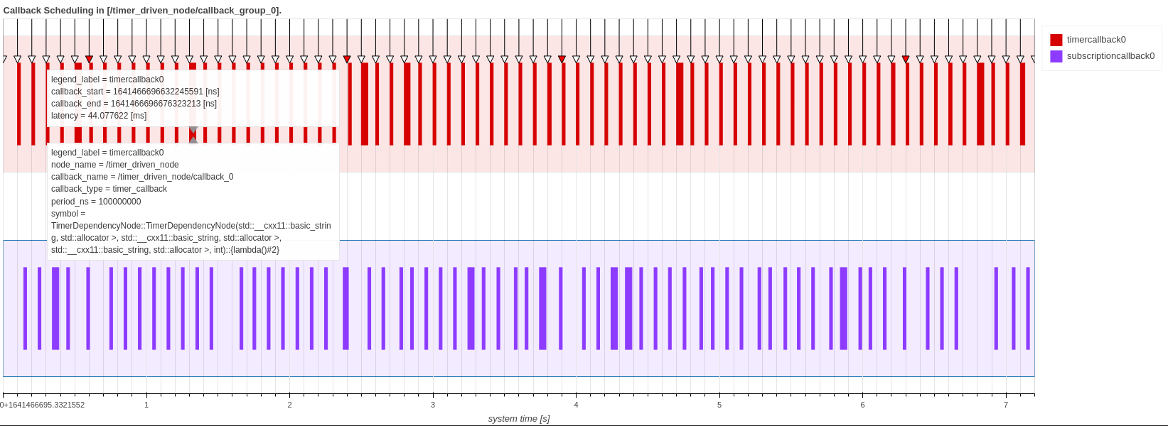 Callback_Scheduling_Visualization_sample