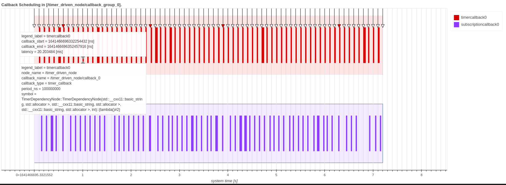 Callback_Scheduling_Visualization_sample