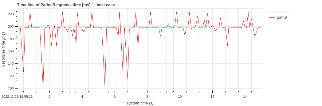 response_time_timeseries_best