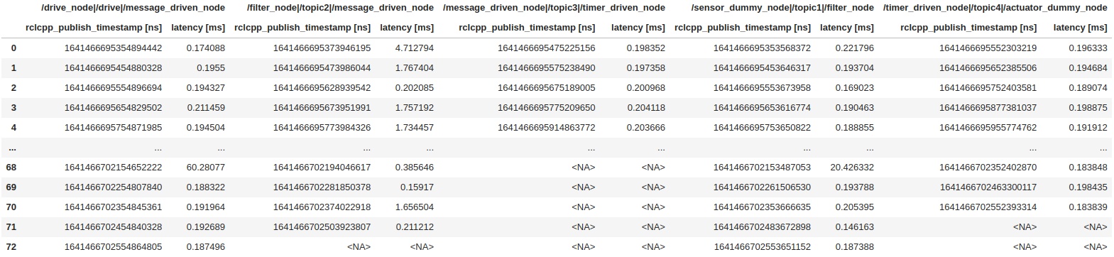 callback_latency_df