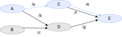 node path