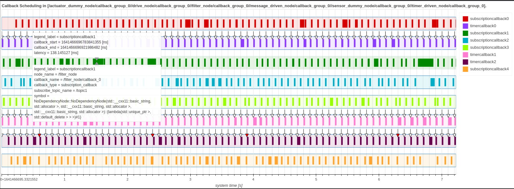 Callback_Scheduling_Visualization_sample