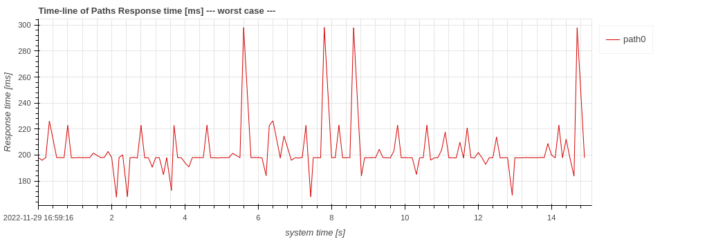 response_time_timeseries_worst