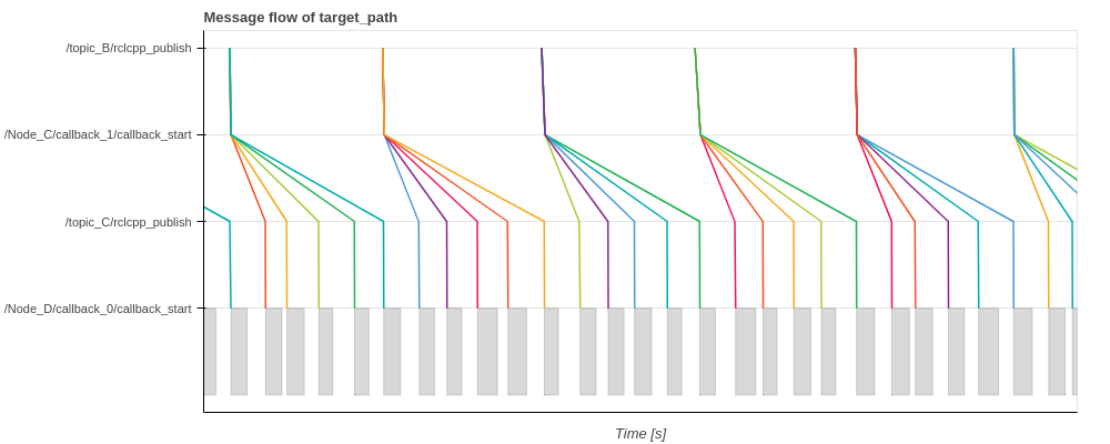 message_flow_split_graph