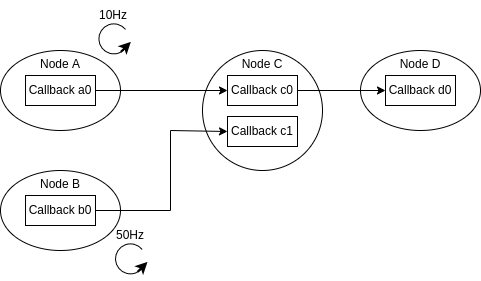 node_structure_drop