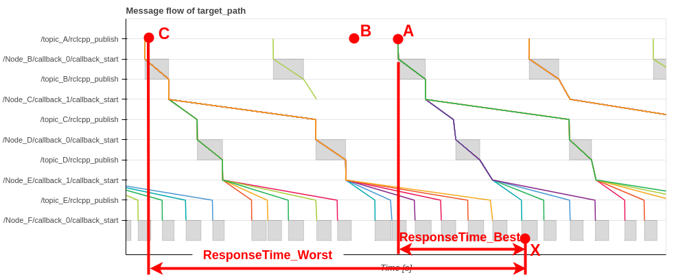 response_time