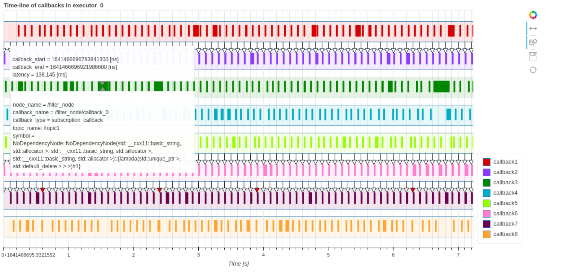 Callback_Scheduling_Visualization_sample