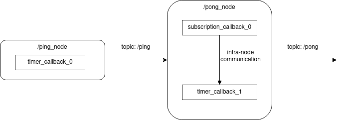 Example Issue