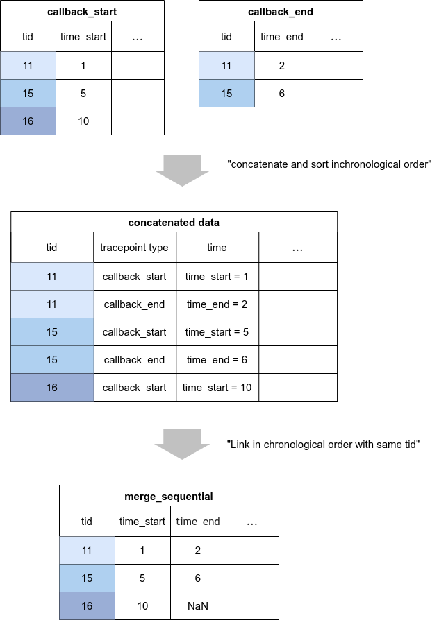 merge_sequential