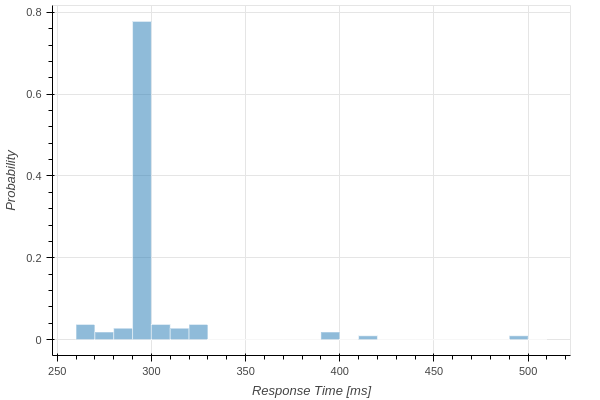 response_time_best_histogram