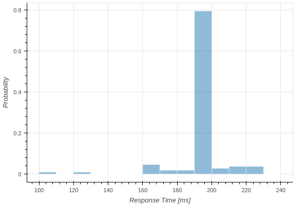 response_time_worst_histogram