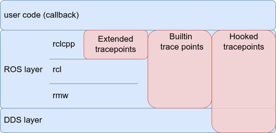 builtin_and_extended_tracepoints