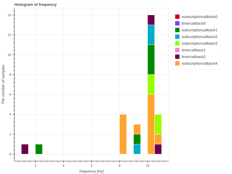 callback_frequency_histogram