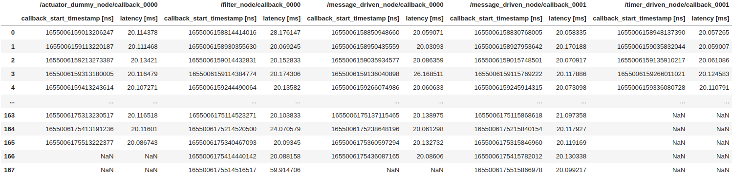 callback_latency_df