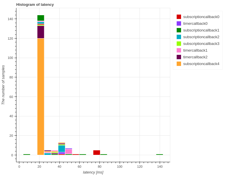 callback_latency_histogram