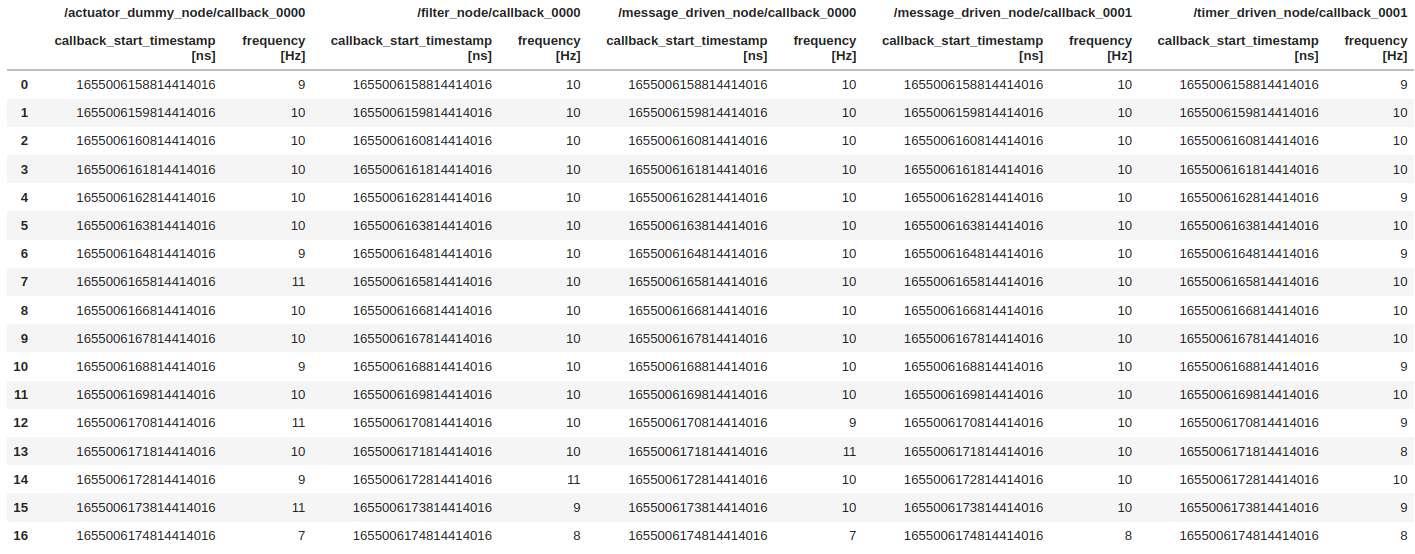 callback_frequency_df