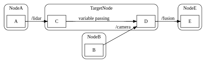 callback_graph