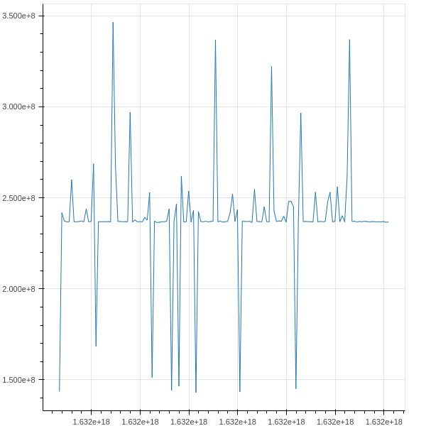 time_series_sample