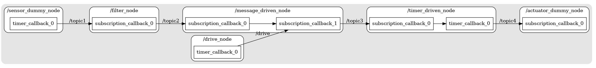 callback_graph_cui_export