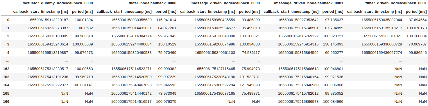 callback_jitter_df