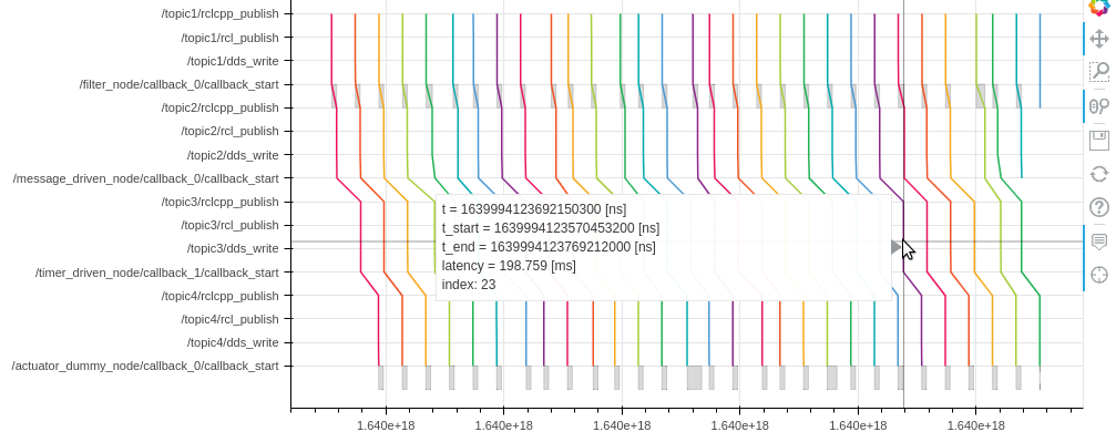 message_flow_sample