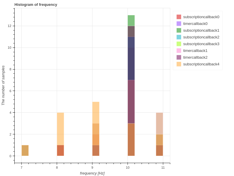 callback_frequency_histogram
