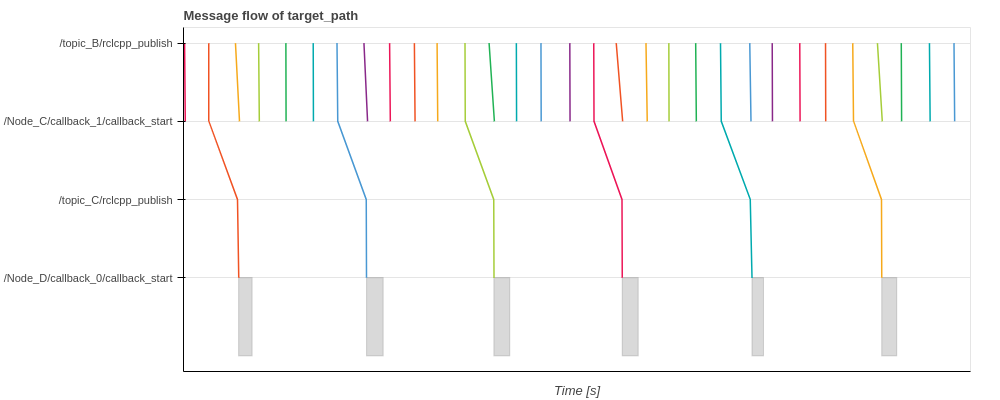 message_flow_split_drop