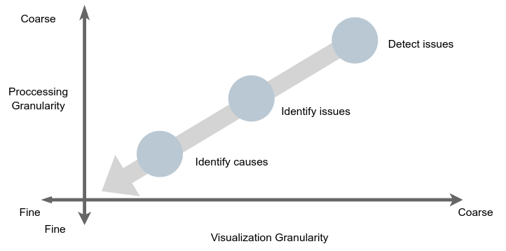 Analysis flow