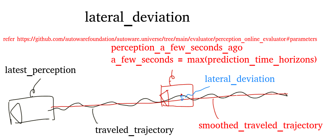lateral_deviation