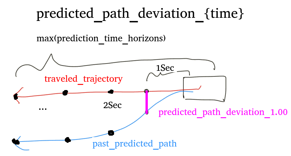 predicted_path_deviation