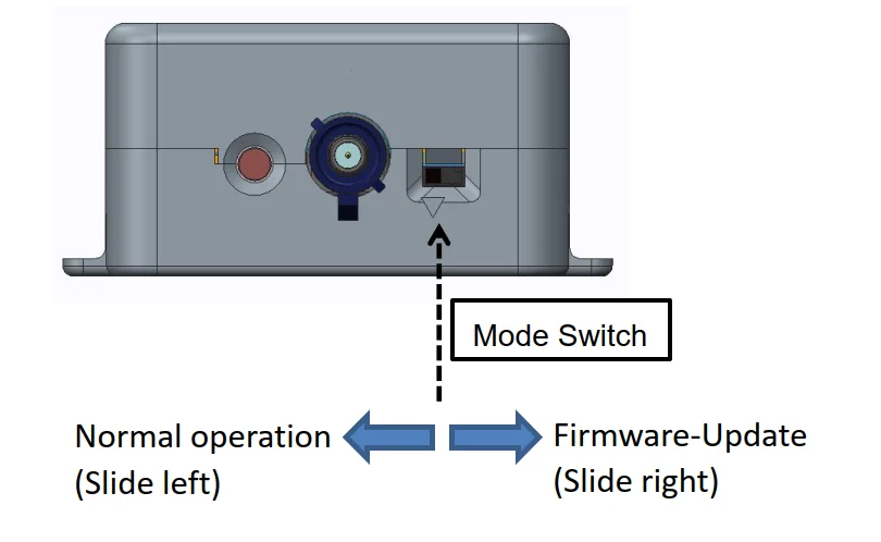 mode_sw
