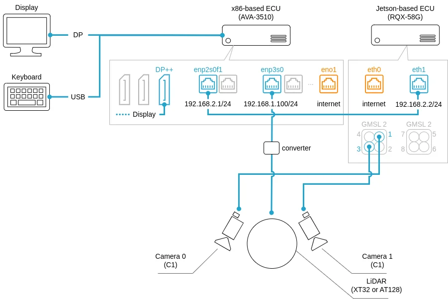 ../../../_images/sensor_fusion_guide_1.drawio.webp