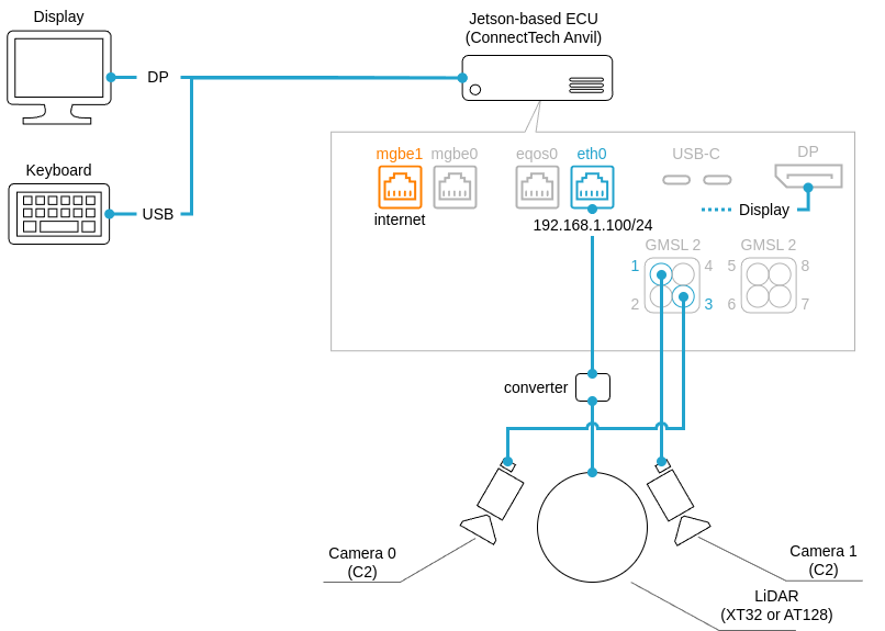 ../../_images/sensor_fusion_guide_connect_diag.drawio.png