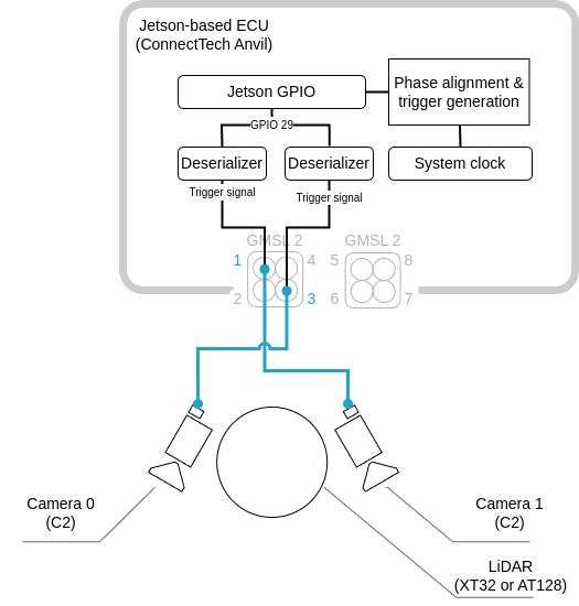 ../../_images/sensor_fusion_guide_trigger_diag.drawio.png