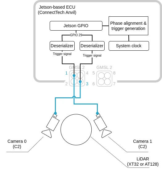 ../../../_images/sensor_fusion_guide_trigger_diag.drawio.webp