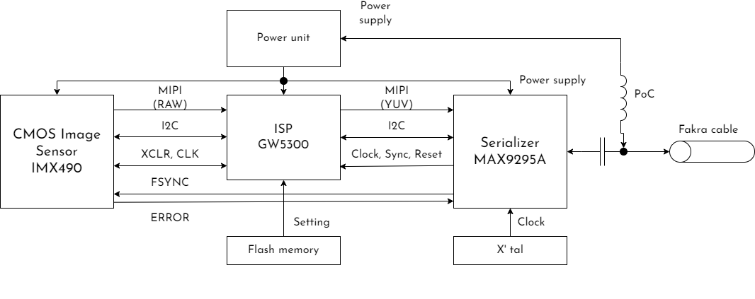 ../_images/C2_block_diagram.drawio.png