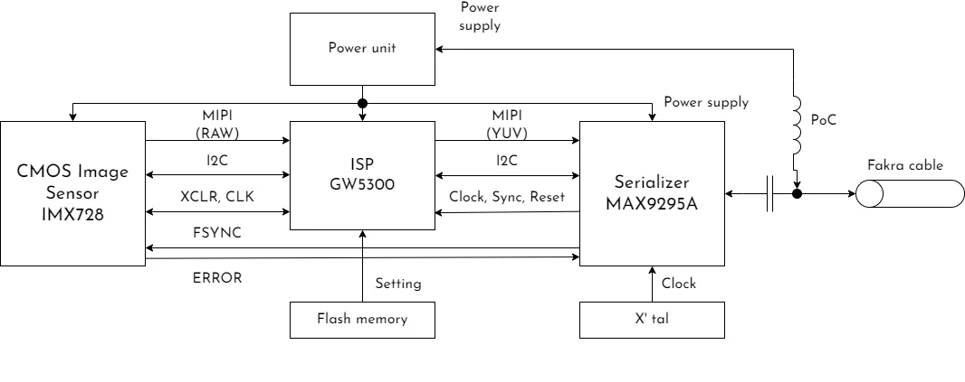 ../../_images/C3_block_diagram.drawio.webp